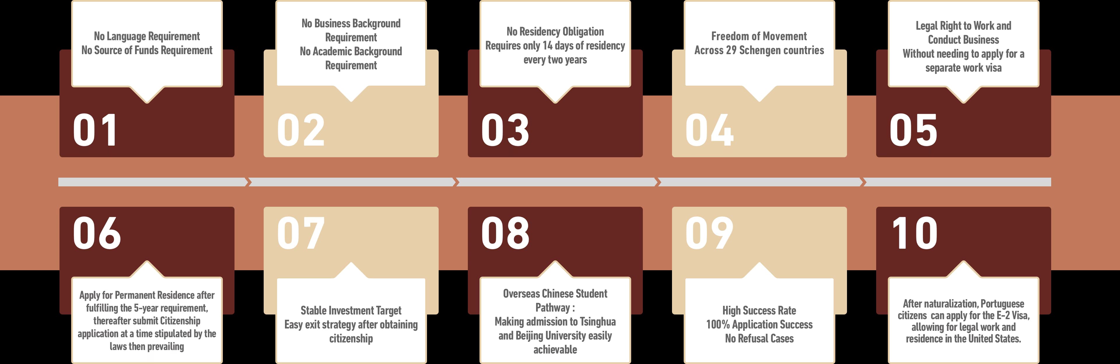 Advantages of the Portugal Golden Residence Visa